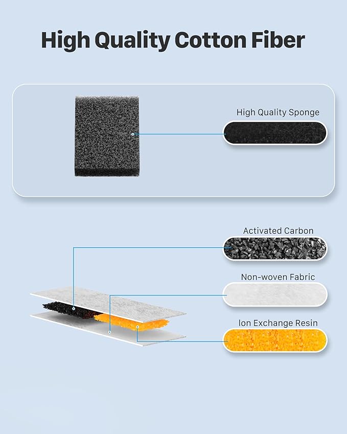Cat Water Fountain Filters: 12 Filters + 12 Sponges Cat Fountain Replacement Filters for Cat Fountain with Activated Carbon Filter and Ultra-fine Fiber