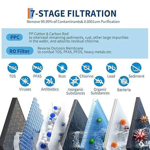 RO System 600 GPD, Under-Sink Tankless Reverse Osmosis Water Filter, 2:1 High Pure to Drain Water-Saving, NSF/FC/SGS Certified, Smart Faucet Reminder