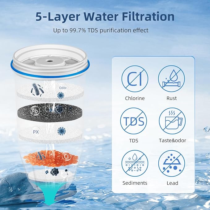 Replacement for Zero Water Filter, Pitcher ZR-001 ZR-004 ZR-017, 5-Stage Filter System 0 TDS, Filters For Zero-Water Certified to Reduce Lead, Chromium, and PFOA/PFOS, 0 Water Filters 3 Pack
