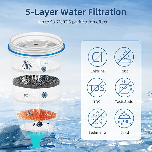 Water Filter Replacement for Zero, Fit Zero Water Pitchers ZR-001 ZD-012RP ZR-004, 5-Stage Filter System 0 TDS, Certified to Reduce Lead, Chromium, and PFOA/PFOS, 0 Water Filters 4 Pack
