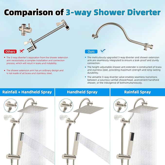 Hibbent cUPC Certified High Pressure 10'' Rainfall Shower Head, Showerhead Combo with 4-mode Handheld Spray, 12'' Adjustable Extension Arm, Extension Bar, Easy Reach Holder, 71'' Hose, Brushed Nickel