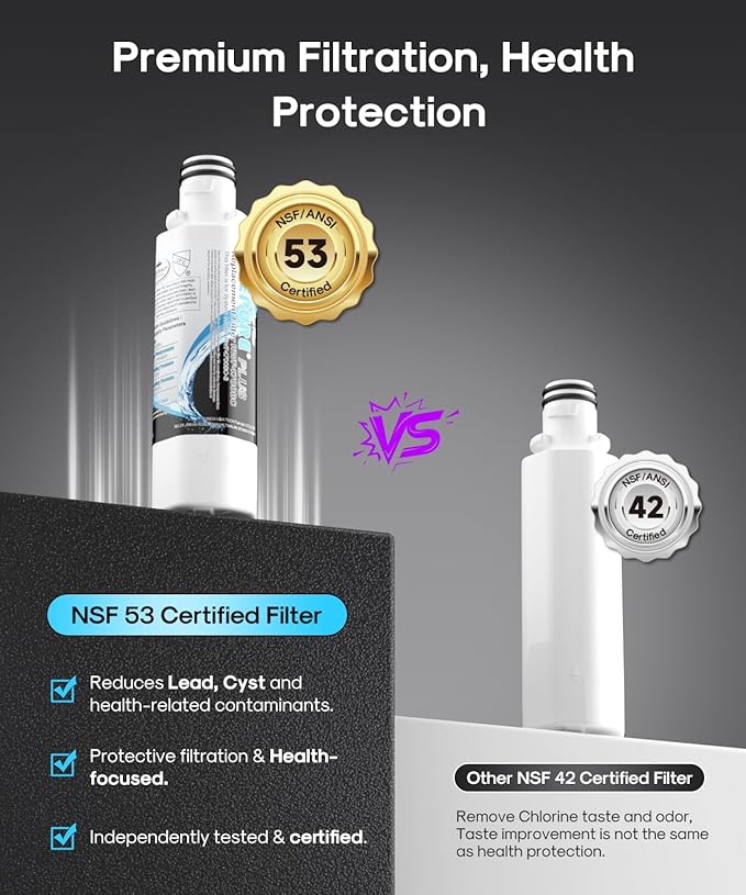 ICEPURE PLUS ADQ747935 NSF/ANSI 53&42 Certified Refrigerator Water Filter, Remove Lead, Replacement for LG LT1000P/PC/PCS, Kenmore 9980, ADQ74793501 ADQ74793502 LMXS28626S and LT120F Air Filter 3Combo