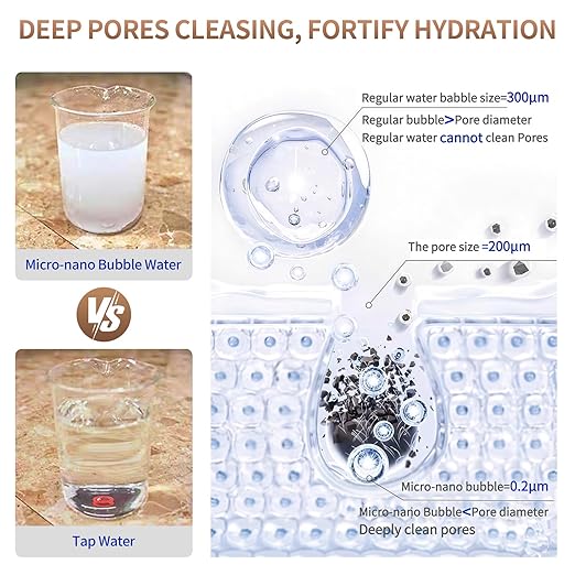 Skincare Filter,Water Filter for Sink Faucet for Skin Care,Bathroom Sink Filter,Micro Nano Water Face Washer,Gift for Women