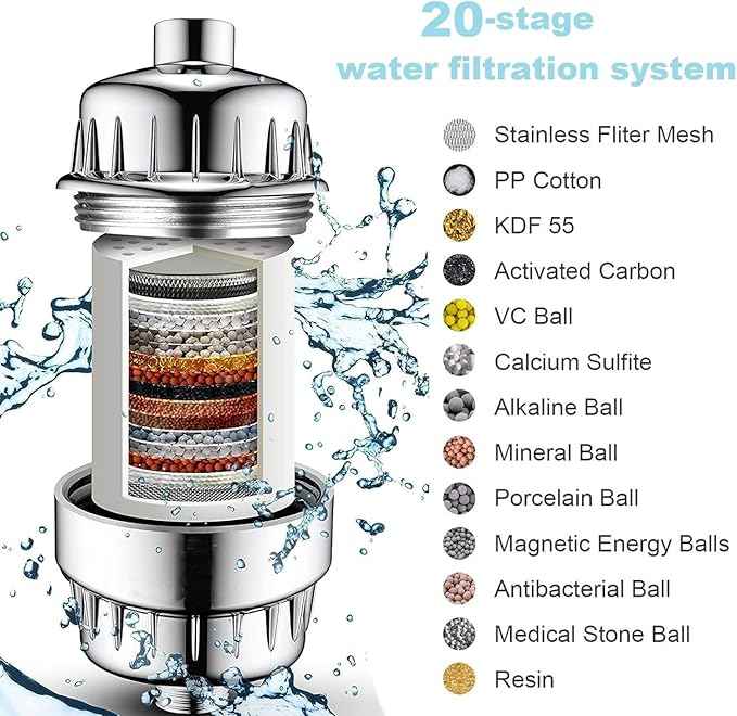 20 Stage Universal Shower Water Filter Cartridges for Hard Water, Reduces Chemicals & Chlorine, Restores pH Balance, 4 Pack