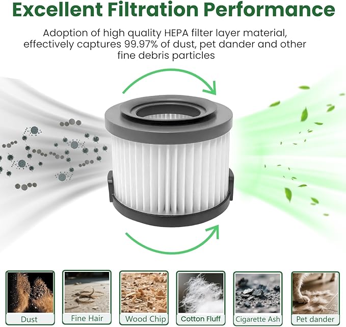 2 Count SF65 Replacement HEPA Filters - Compatible with Simplicity S65/S65S/S65D/S65P Cordless Stick & Handheld Vacuum Cleaners - AquaVibe
