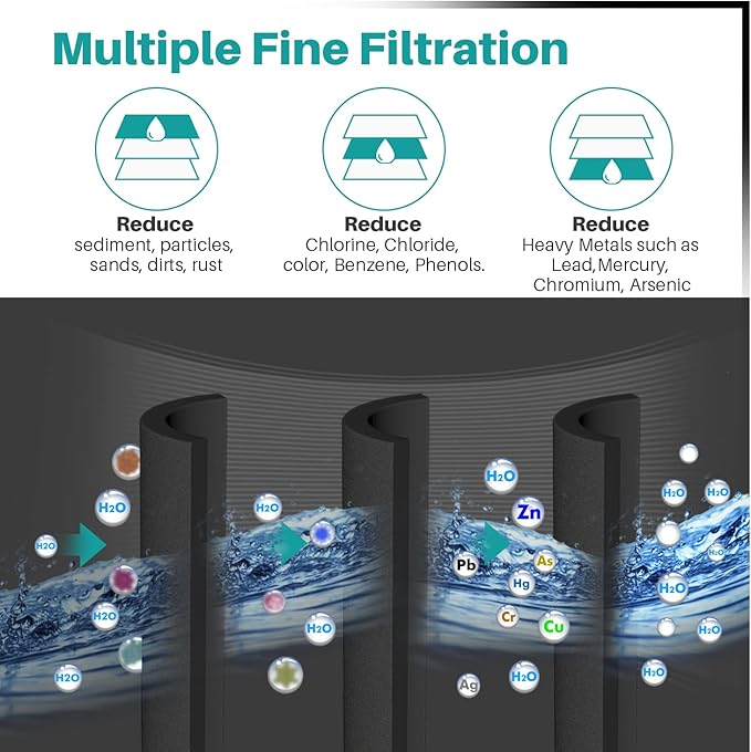 ICEPURE DA29-00020B NSF/ANSI 53 and NSF/ANSI 42 Refrigerator Water Filter, Replacement for Samsung DA29-00020A/B, DA29-00020B-1, HAF-CIN/EXP, RF263BEAESR, RF28HMEDBSR, RS25J500DSR, 3PACK