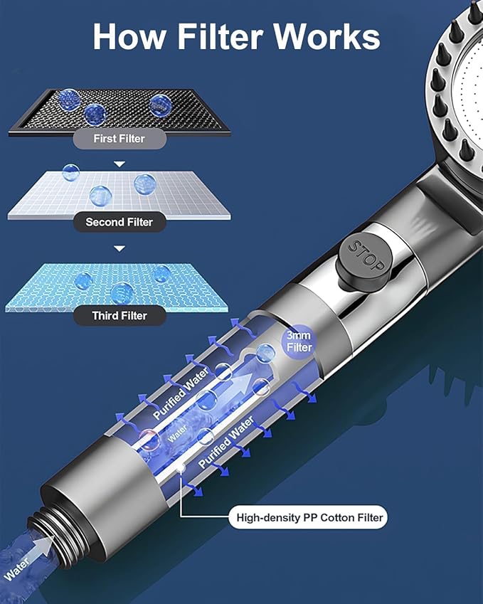 Ion Drops Filtered Shower Head with Handheld, High Pressure Water Flow Showerhead, with Shower Head Filter for Hard Water Boosting, with ON/OFF Switch 4-piece set (Grey)