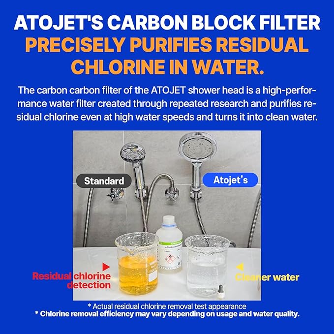 Premium Filter Shower Rooted in Korea’s Luxury Beauty Culture – Pure Carbon Filters for Softer Skin & Smoother Hair | Carbon Composite Filter l 6 Month Advanced Filtration Set (JNE300ㅉ-SET-6MO)