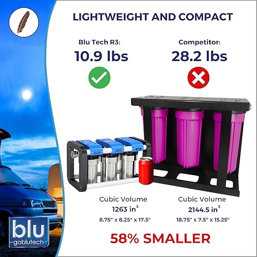 GoBluTech R3, RV Water Filter System, 0.2 Micron Filter for Campers with Compact 5-inch Filters, 3 Stage Premium Filtration System, for RVs, Vans, and Boats - US Veteran Owned