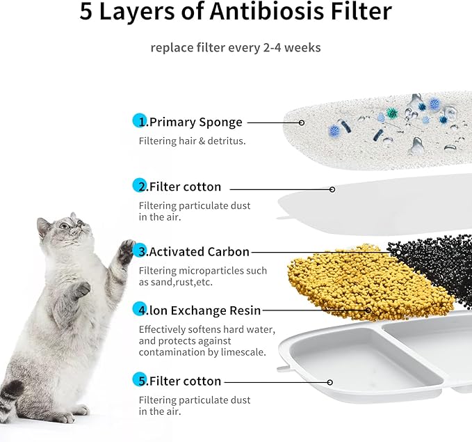 Kactoily 12 Pack Cat Water Fountain Filter & 12 Pump Filter Sponges Replacement, Cat Dog Pet Drinking Fountain for 135 fl oz/4L (YPD-C004P,YPD-C004S)
