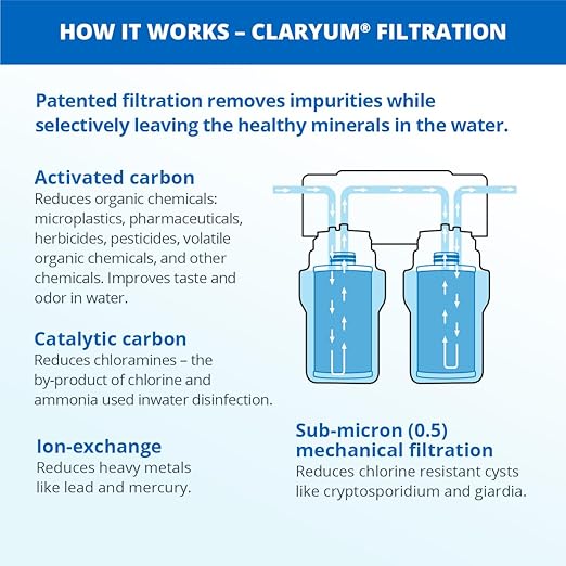 Aquasana Under Sink Water Filter System - Reduces PFAS, Lead, & Chlorine in Drinking Water - Under Counter Claryum Filtration for Kitchen - 2-Stage - Oil-Rubbed Bronze Faucet - AQ-5200.62