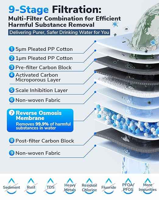 E6 600GPD Compact Reverse Osmosis System, 9 Stage Tankless RO System Under Sink Water Filter, Simple Installation, 600 GPD Fast Flow, High Pure to Drain, RO Filtration Water Purification