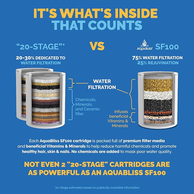 AquaBliss SF100-BN Revitalizing Shower Filter w/ 1 Replaceable Revitalizing Filter Cartridge Inside - Plus 3 Extra SFC100 Filter Cartridges (Exclusive Bundle)