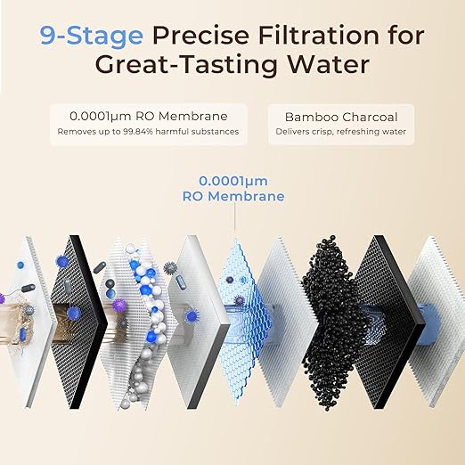 VIOMI V8 Pro 800GPD Reverse Osmosis System, 9 Stage Tankless Under Sink RO Water Filter, NSF/ANSI 372 & 58 Certified, 3:1 Pure to Drain, Reduce PFOA/PFOS, Smart LCD Faucet, Incl. 1 Extra Filter