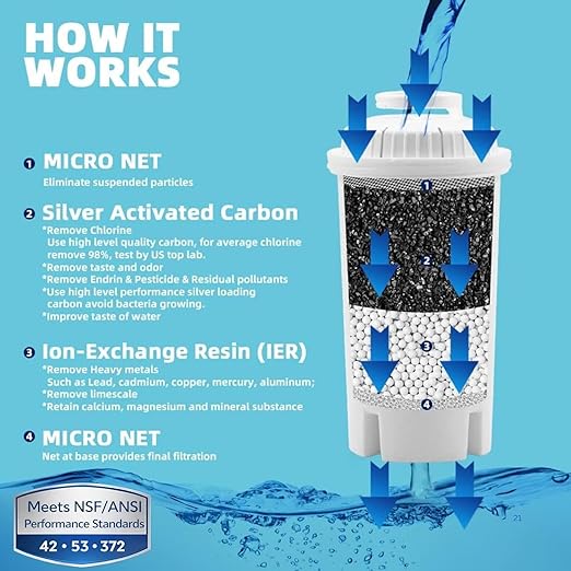 7-Cup Water Filter Pitcher & 3 Filters & Electronic Filter Change Reminder: Compatible with Brita Pitcher Brita Water Pitcher