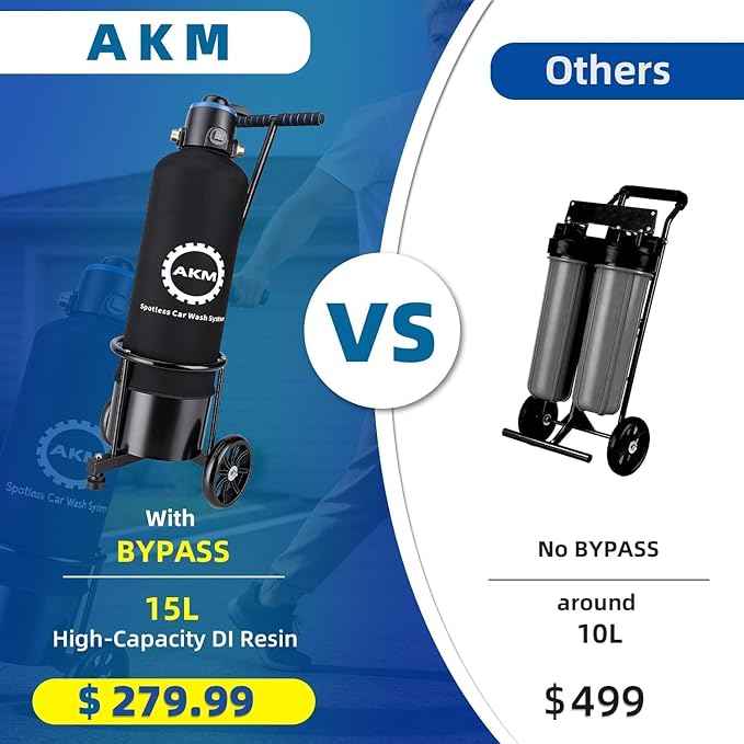AKM Spotless Water System for car wash,Pre-Filled with 15L DI Resin, with Bypass, DI Water System,Garden Hose Quick Connector, Deionized Water System for RV, Vehicles, Bikes, Boats, No Spots