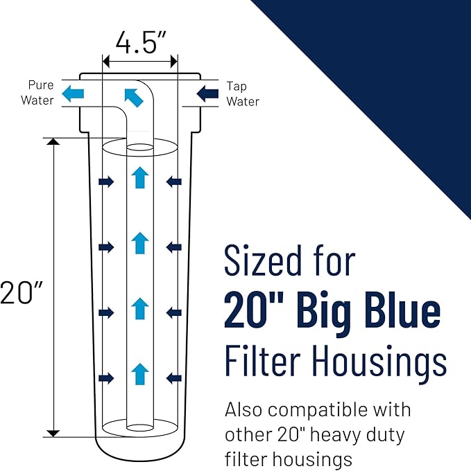 Pentair Pentek 150235 Big Blue Filter Housing, 1 1/2" NPT #20 Whole House Heavy Duty Water Filter Housing with High-Flow Polypropylene (HFPP) Cap and Pressure Relief Button, 20-Inch, Black/Blue