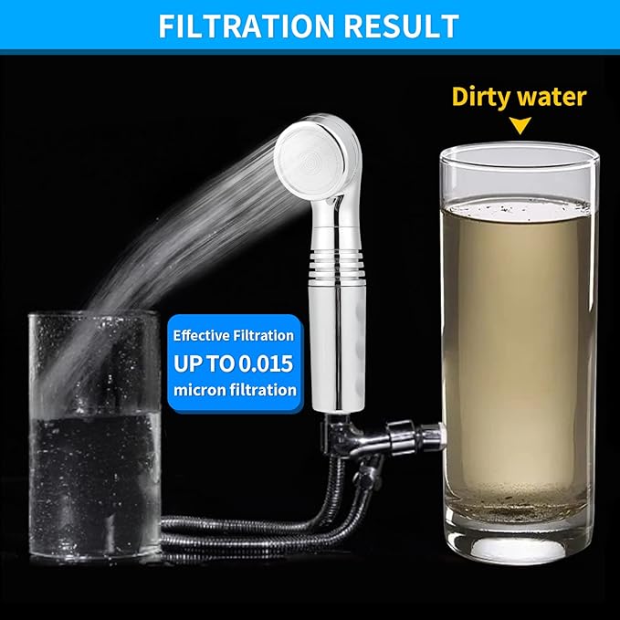Legionela Shower Head Filter High Pressure Water Softer Filter Removed 99.99999% of Harmful Substance(White)
