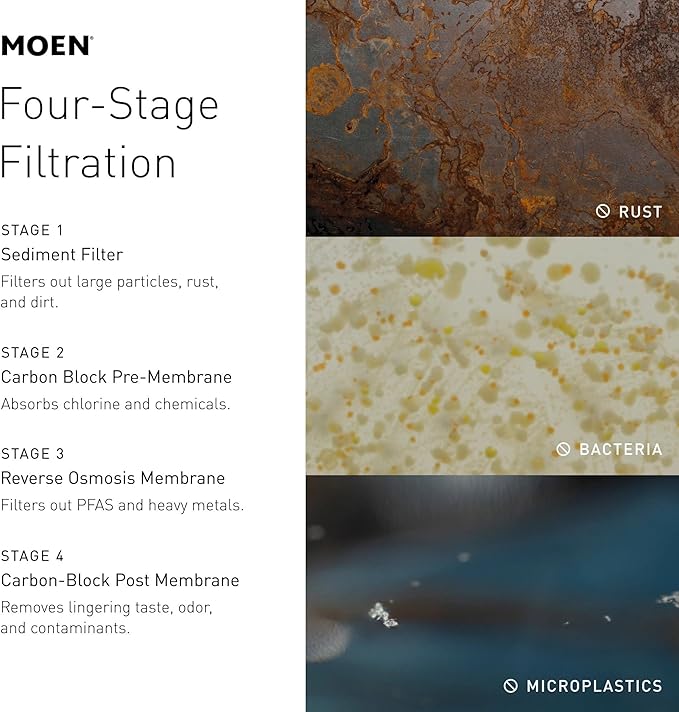 Moen 4-Stage Under Sink Reverse Osmosis Advanced Water Filtration System Stage 3 Replacement Filter, F9930