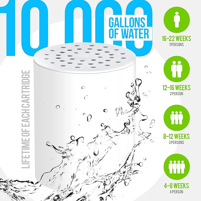 AquaHomeGroup 20 Stage Shower Filter for Hard Water - High Output Universal Shower Head Filter for Chlorine, Fluoride, Heavy Metals - Vitamin C E Shower Water Filter for Hair and Skin (White)