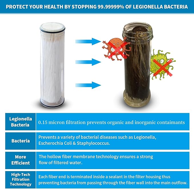 Legionela Shower Head Filter High Pressure Water Softer Filter Removed 99.99999% of Harmful Substance(Chrome)