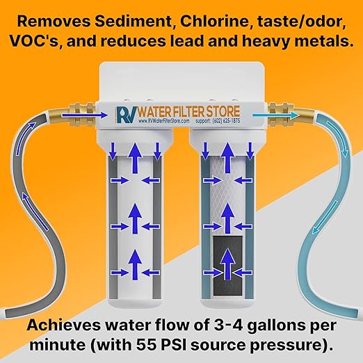 RV Water Filter System with Hose Fittings - Premium Portable Filtration Systems That Improves Taste & Odor