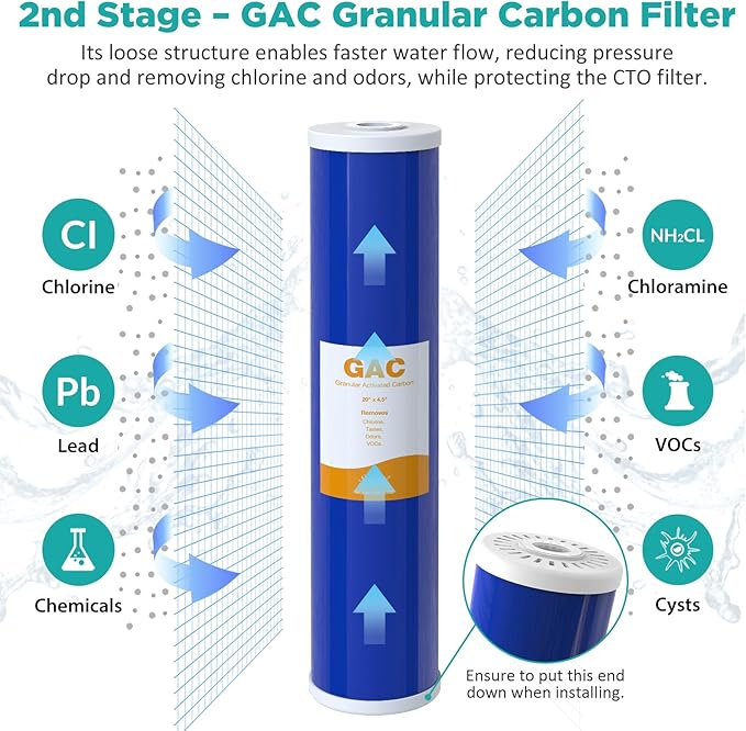 SimPure 3-Stage 20" x 4.5" Whole House Water Filter Cartridge Replacement, 5 Micron Sediment GAC CTO Carbon Filter for DB20P, DGD-5005-20, EP20-BB (2 Sets)