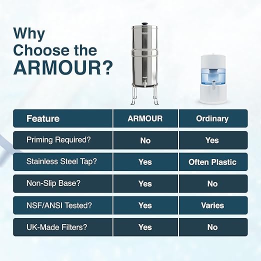 Armour Stainless Steel Gravity Water Filter System – Countertop Water Filter with 2 FTO Plus Ceramic Filters for Lead, Fluoride & Virus Removal - NSF Certified Water Filtration - Filter with Stand