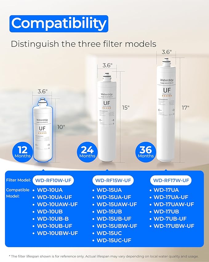 Waterdrop 10UAW-UF 0.01 μm Ultra Filtration Under Sink Water Filter System and Waterdrop RF10W-UF 0.01 Micron Water Filter