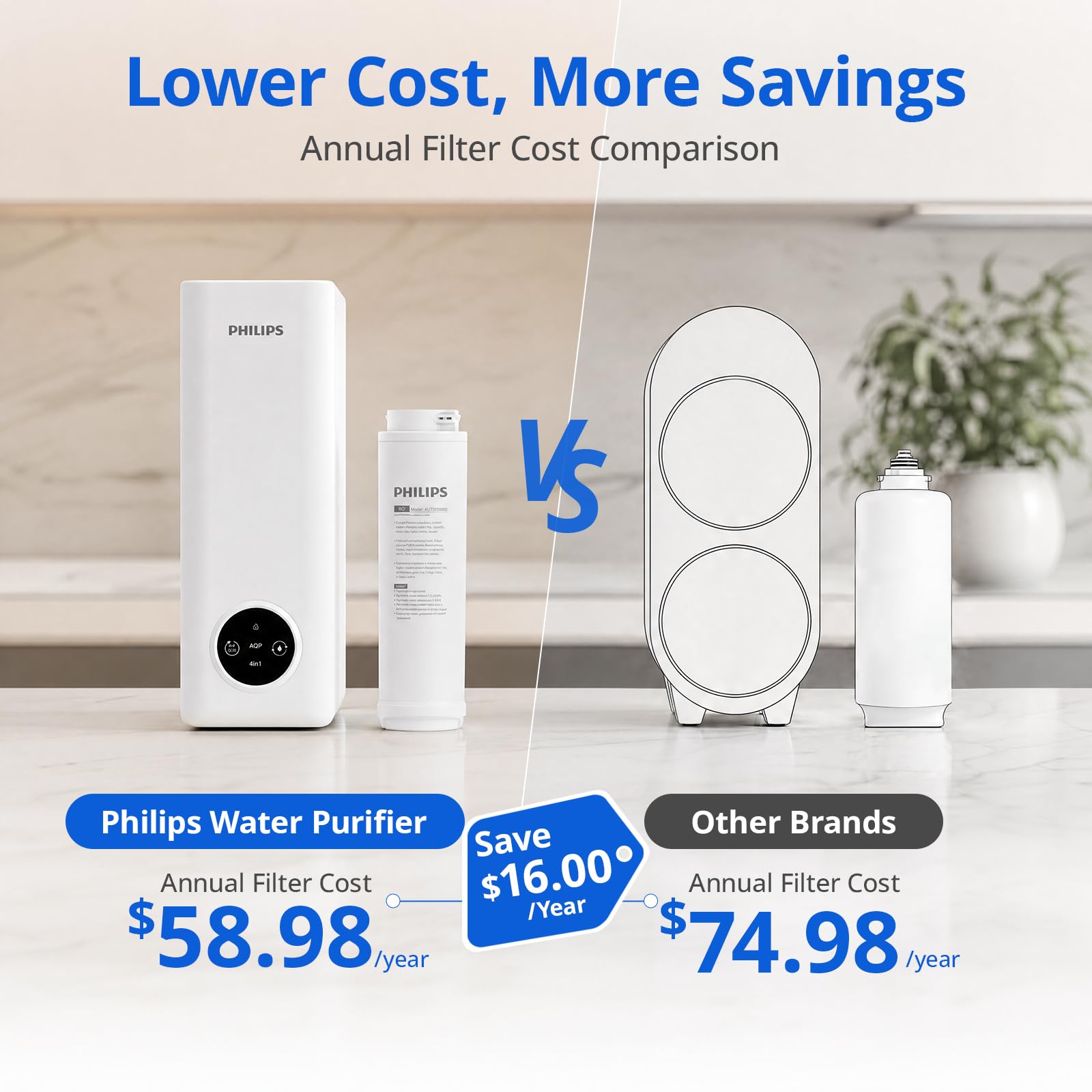 Reverse Osmosis Water Filter System