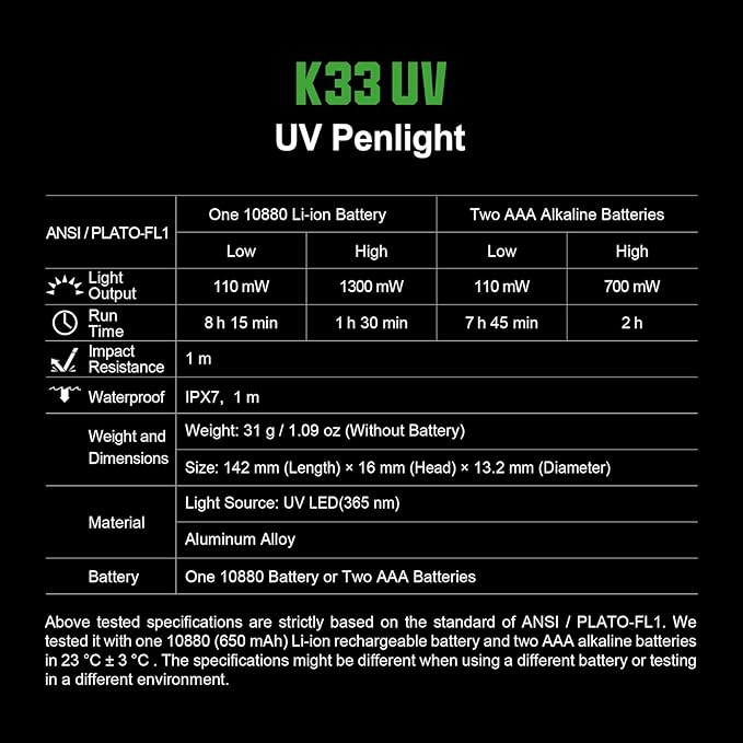 NEXTORCH K33 UV Pen Light, 365 nm Black Light Rechargeable Pocket Flashlight with Black Glass Filter & 1300 mW for Resin, Pet Urine Detection, Evidence Collection, Authentication, Hygiene Inspection