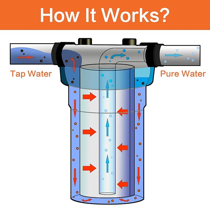 Geekpure 10 Inch Big Clear Water Filter Housing for Whole House Water Filtration with Wrench Bracket -1" Port-4.5" x 10"