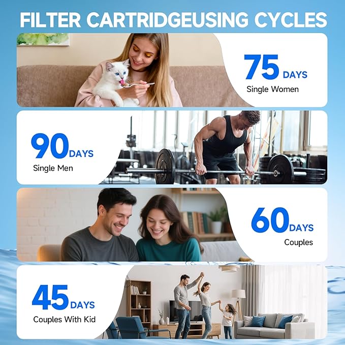 Shower Filter, Magic Eden Replacement Shower Filter for Hard Water Remove Chlorine and Harmful Substances Only Fits Magic Eden SSK790CP Shower Head (Filter, 1, Pack)