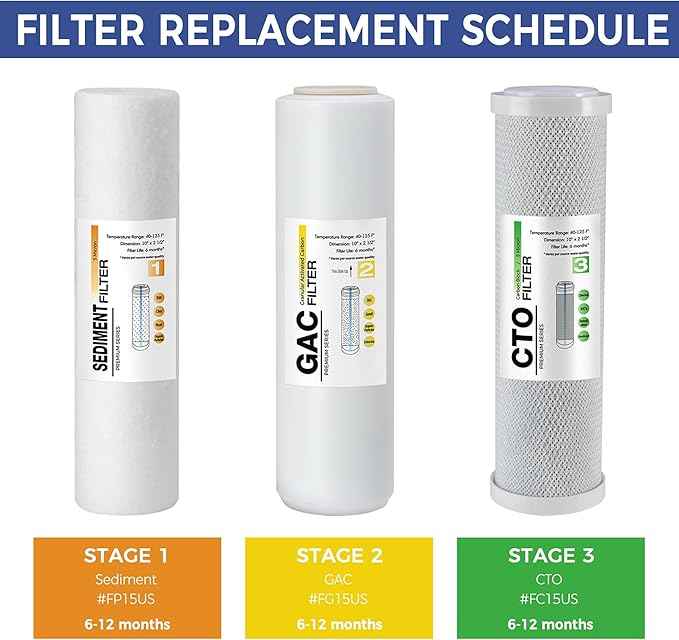 iSpring F3US Standard Reverse Osmosis RO Systems 6-Month Prefilter Replacement Supply Cartridge Pack Set, 3 Filters w/Sediment, CTO and GAC, 10" X 2.5", Fits PH100, RO100, Made in USA