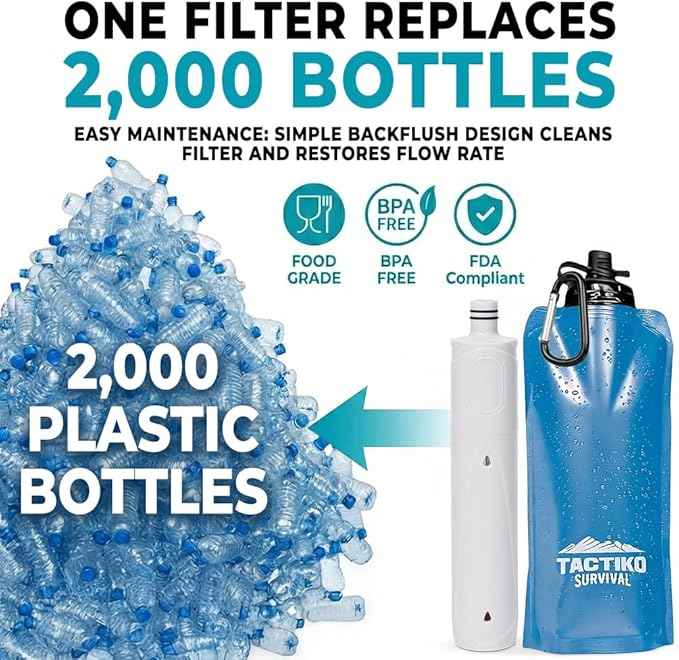 Tactiko Survival 20oz/600ml Purifying Water Bottle Filter Kit - Filter 265 Gal. Water from Rivers, Lakes & Streams - SGS Certified - UF Membrane, Activated Carbon - Camping, Hiking, Emergency (Blue)
