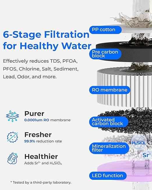 [Mineral] Waterdrop WD-A2G Countertop Reverse Osmosis System Water Filter,Hot and Cold RO System,6 Temperature Settings,3:1 Pure to Drain,6-Stage,Portable Pure Water Tank