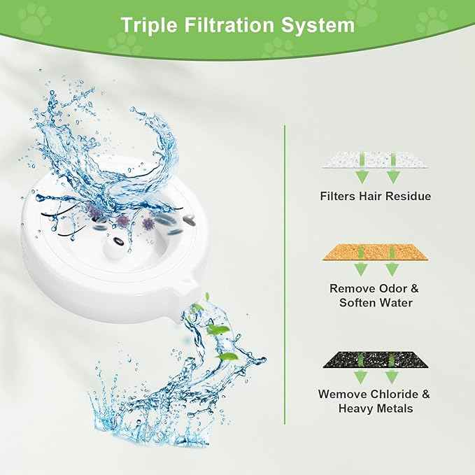 4 Pack Replacement Filters for 3L/3.6L/4.6L/6L/8L Gravity Pet Water Dispenser, Dog Water Filter Replacement, Triple Filtration Pet Fountain Filter, Water Feeder Filter for Cat and Dog