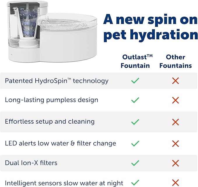 PetSafe Outlast Cat Fountain - Encourages Healthy Hydration - Pump-Free Design with HydroSpin Technology - Automatic Pet Water Bowl - Dishwasher-Safe - Long-Lasting - 60 oz