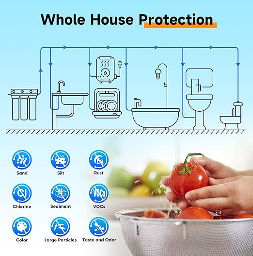 PUREPLUS 20-Inch 3-Stage Whole House Water Filter, Home Filtration System | Sediment, Granular Activated Carbon, Carbon Block Filters | Built-in Pressure Gauges, with Steel Stand Frame