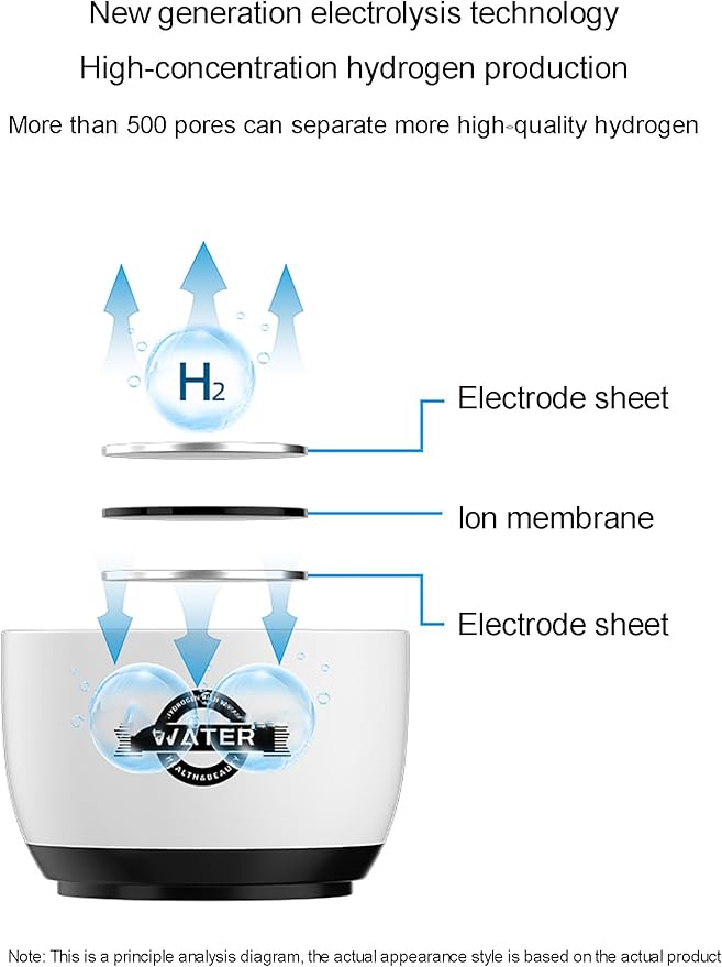Hydrogen Water Bottle Generator, Hydrogen Water Ionizer Machine Rechargeable, with Pem SPE Technology, for Home, Office, Travel, Daily Drinking