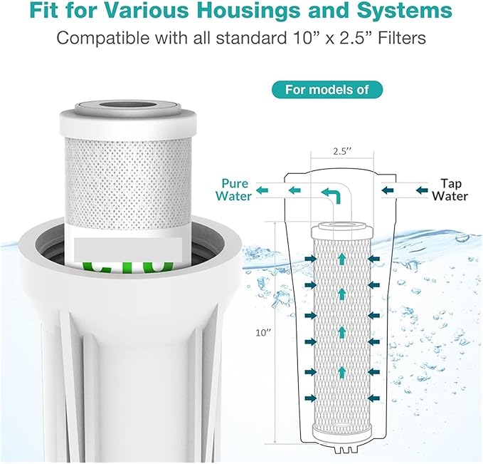 Whole House RO Water Filter System 10 Inch NSF Certified Coconut Carbon Block Universal Cartridge(1pc)