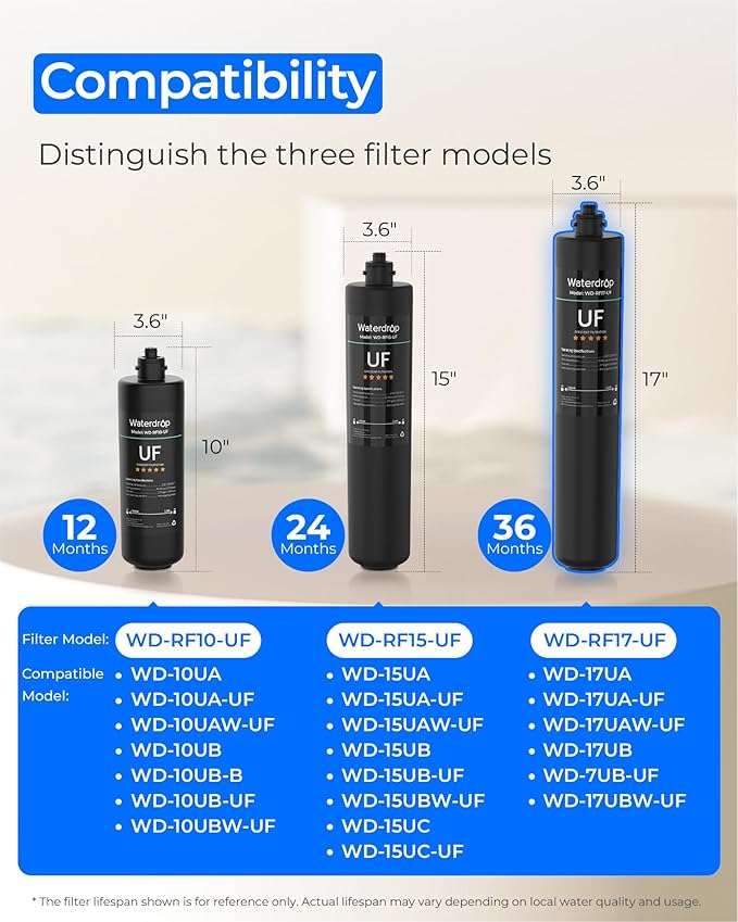 Waterdrop RF17-UF 0.01 Micron Water Filter, 24K Gallons High Capacity, Reduces Lead, Chlorine, Bad Taste & Odor, Replacement for Waterdrop Under Sink Water Filtration system