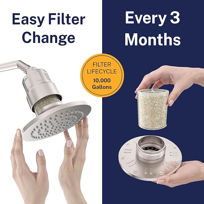 Gillian™ by HammerHead High Pressure Shower Head with Filter – Genuine KDF-55 Metal Hard Water Filtering Shower Head, Healthier Skin & Hair – 6-Inch Rainfall Shower Head with Filters, Brushed Nickel