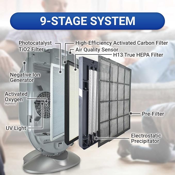 Advanced PureAir Air Shield Air Purifier
