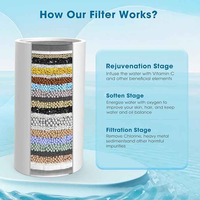 FASDUNT 20-Stage Shower Filter Replacement Cartridge for KB11 Handheld Shower Head - Restores PH Balance, Glowing Skin, Strong Nails & Shimmering Hair