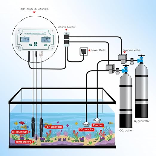 Smart 3-in-1 pH, EC & Temperature Water Quality Monitor with App Control – Continuous Online Tester for Hydroponics, Aquariums, Pools, Labs & Aquaculture