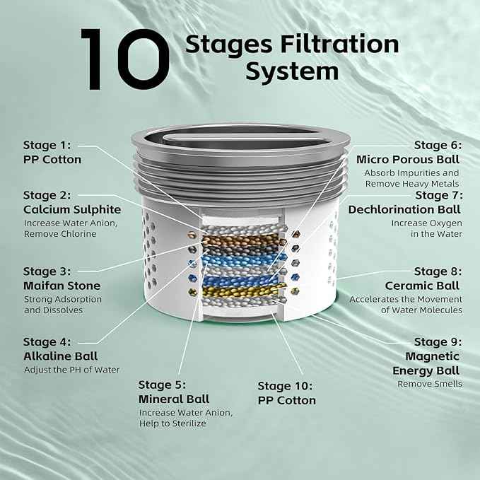 High Pressure Filtered Shower Head with Handheld, 9 Spray Modes 4.7" Shower Head, 59" long hose, 10 Layers Filter for Hard Water, Remove Chlorine, Adjustable Bracket, Chrome