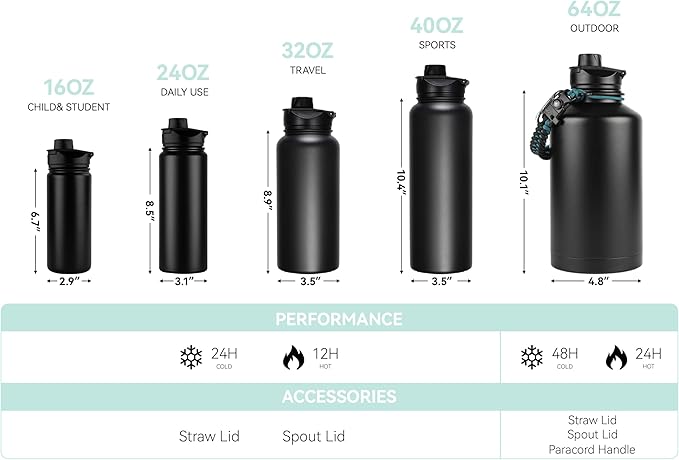 16 oz Insulated Water Bottle Bulk 4 Pack, Straw & Spout Lid, Keep Cold 24H, Spill Proof, BPA-Free, Double Wall, Stainless Steel Kids Water Bottles for School, Sports, Green Gradient