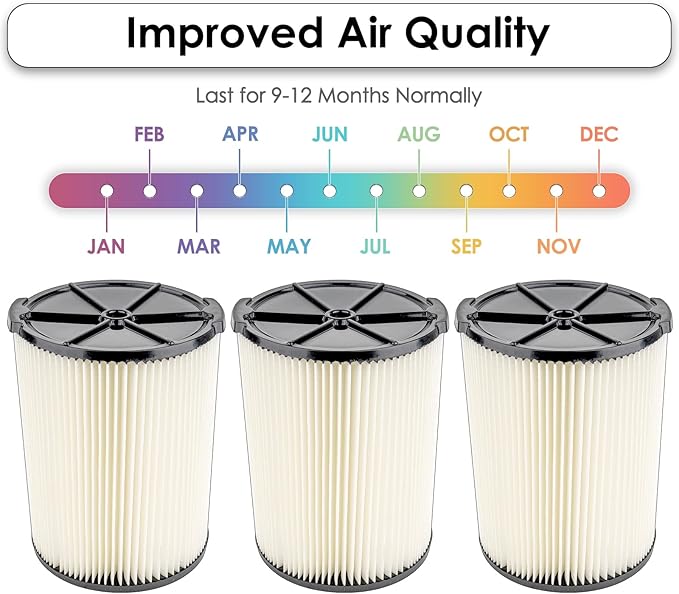 (3 Pack) VF4000 Replacement Cartridge Filter for VF4000 RIDGID 72947 Wet dry Vac 5 to 20 Gallon 6-9 Gal Husky Vacuum RV2400A RV2600B WD5500 WD0671 Vac, HEPA Filter 3 Pieces - AquaVibe