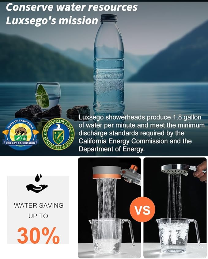Luxsego Filtered Shower Head with Handheld Spray for Skin and Hair Care, High Pressure Shower Heads with Filters for Hard Water, Hydro Jet Showerhead Set Includes Hose, Bracket and Mineral Beads